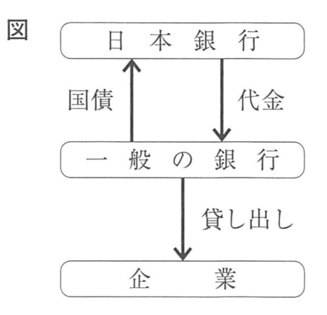 [中学社会]日本の金融政策