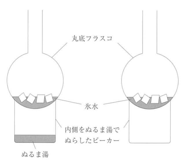 [中学理科]気体の発生