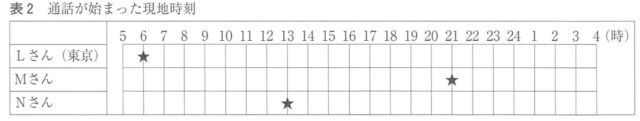 図3