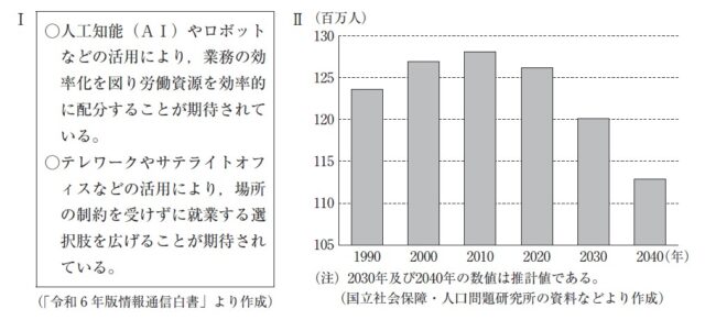 図16:問題の図(資料Ⅰ,Ⅱ)