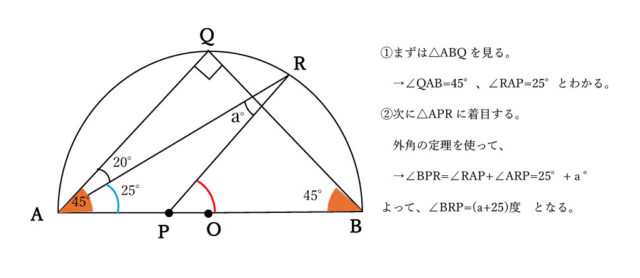 図16：解説の図