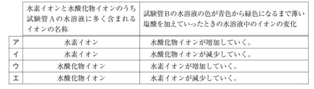 図12：問題の図(選択肢)