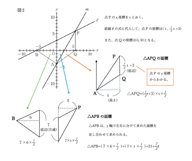 図12：解説の図