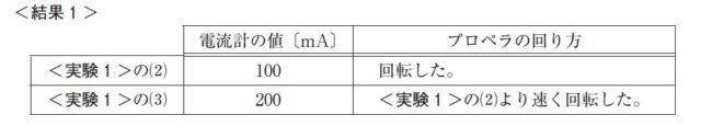 図42:問題の図(結果1)