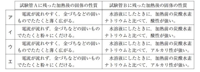図39:問題の図(選択肢)