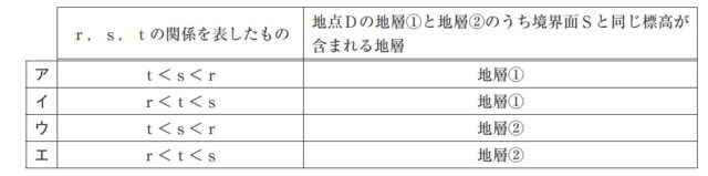 図26:問題の図(選択肢)