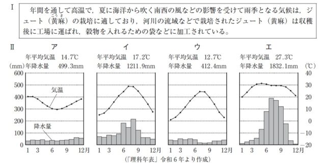 図4:問題の図