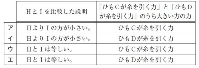 図19:問題の図(選択肢)
