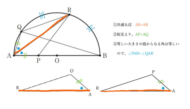 図19：解説の図