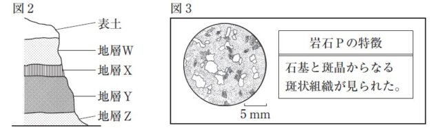 図22:問題の図(図2,3)