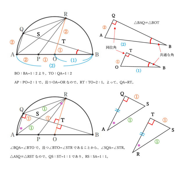 図21：解説の図②