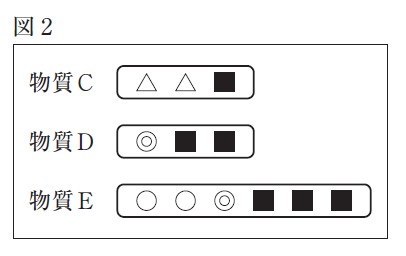 図40：問題の図(図2)