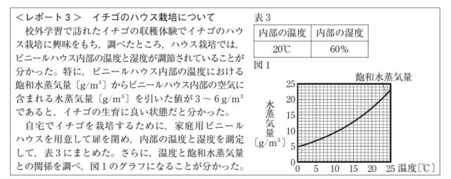 図15：問題の図(レポート3)