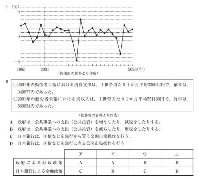 図15:問題の図(資料Ⅰ,Ⅱ,選択肢)