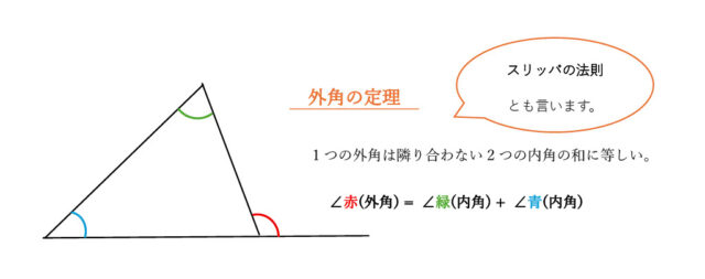 図15：外角の定理