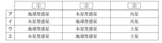 図1：問題の図(選択肢)