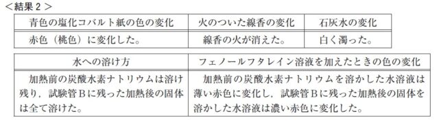 図38:問題の図(結果2)