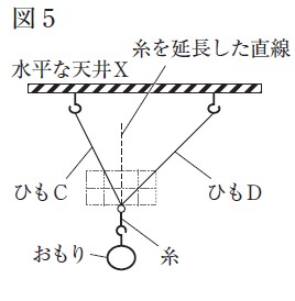 図18:問題の図(図5)