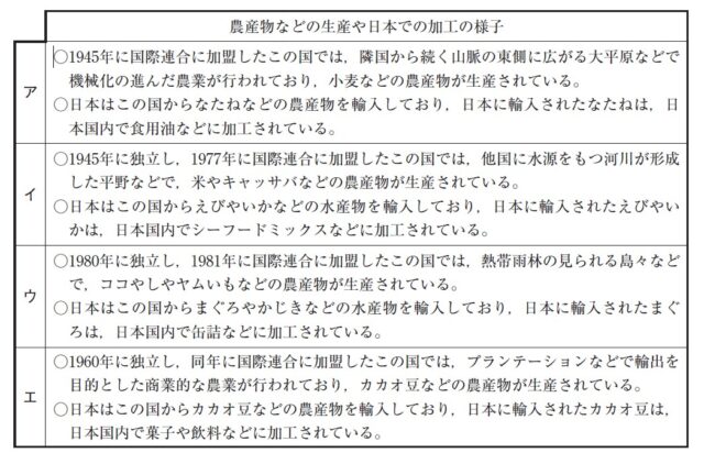 図18:問題の図(選択肢)