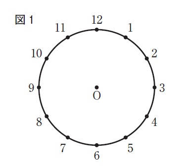 図8：問題の図(図1)