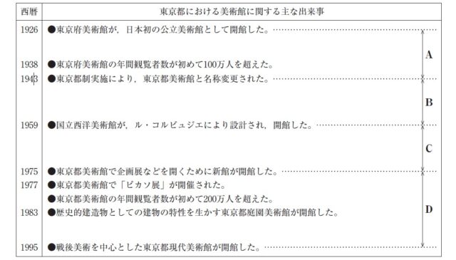 図14:問題の図(略年表)
