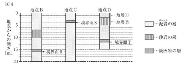 図23:問題の図(図4)