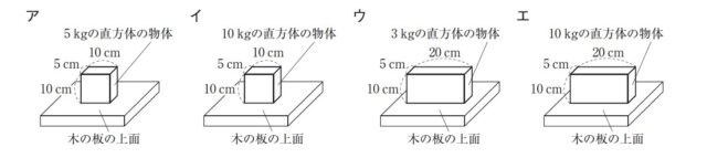 図6:問題の図(直方体の物体と木の板の図)
