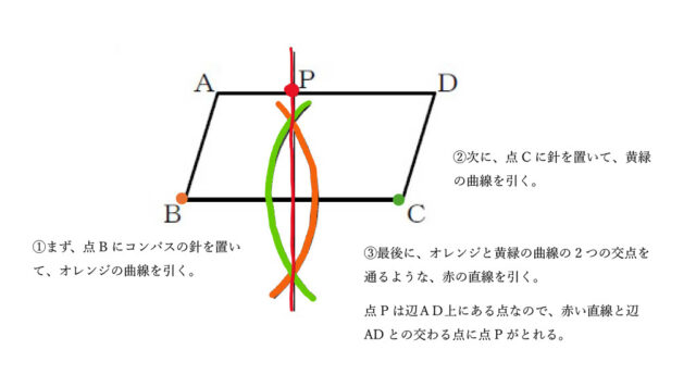 図6：解き方の図(解説含む)