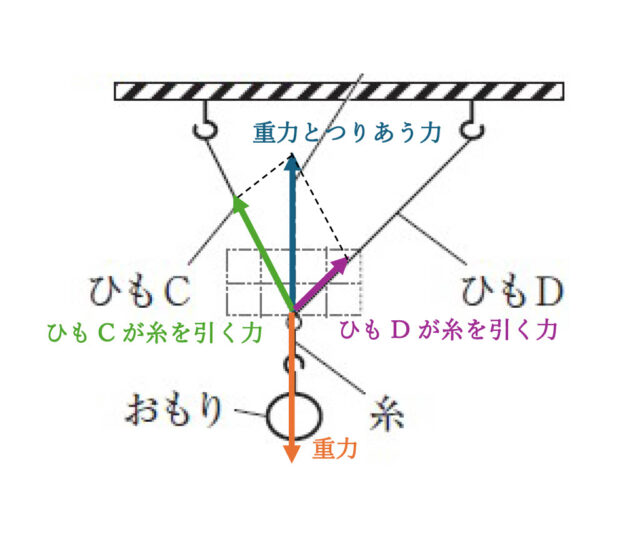 図20：解説の図