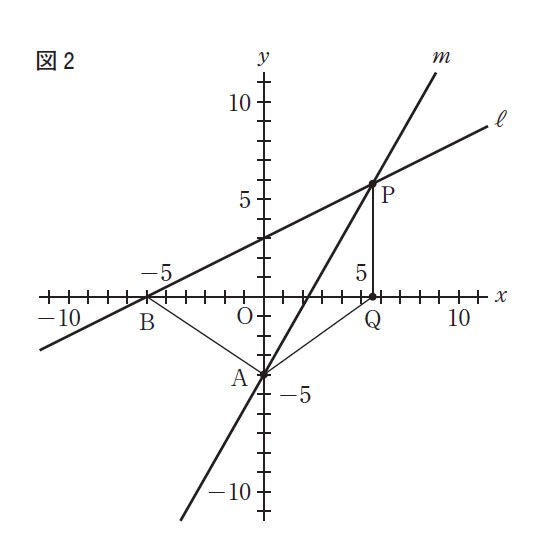 図11:問題の図(図2)