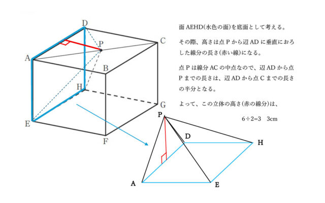 図24：解説の図