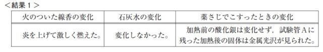 図37:問題の図(結果1)