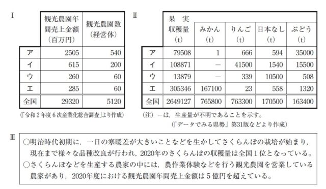 図10:問題の図(Ⅰ,Ⅱの表、Ⅲの文章)