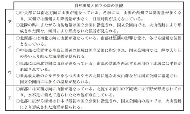 図9:問題の図(選択肢)