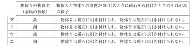 図5：問題の図(選択肢)