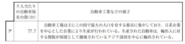 図5:問題の図(表(上部))