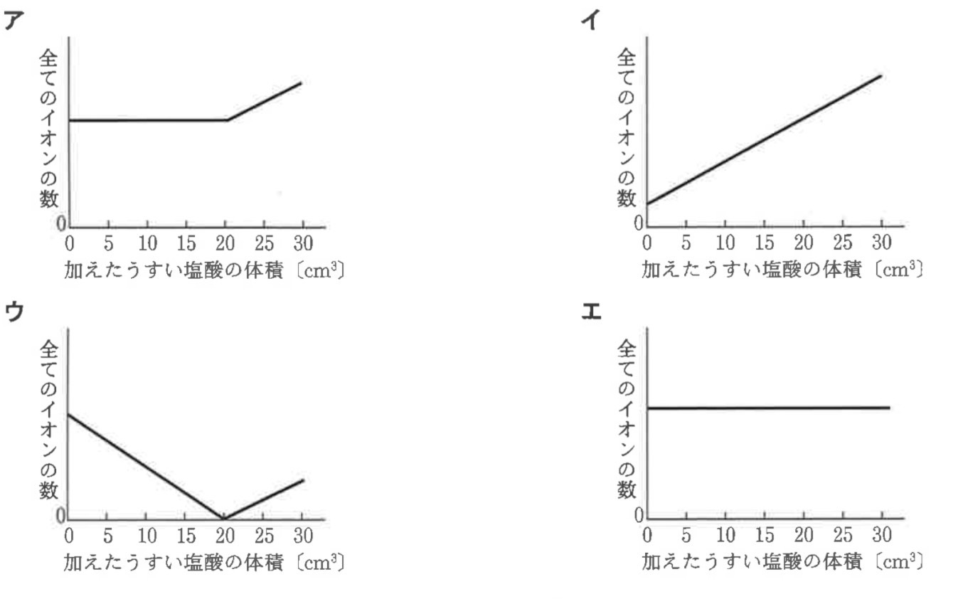 ※図22