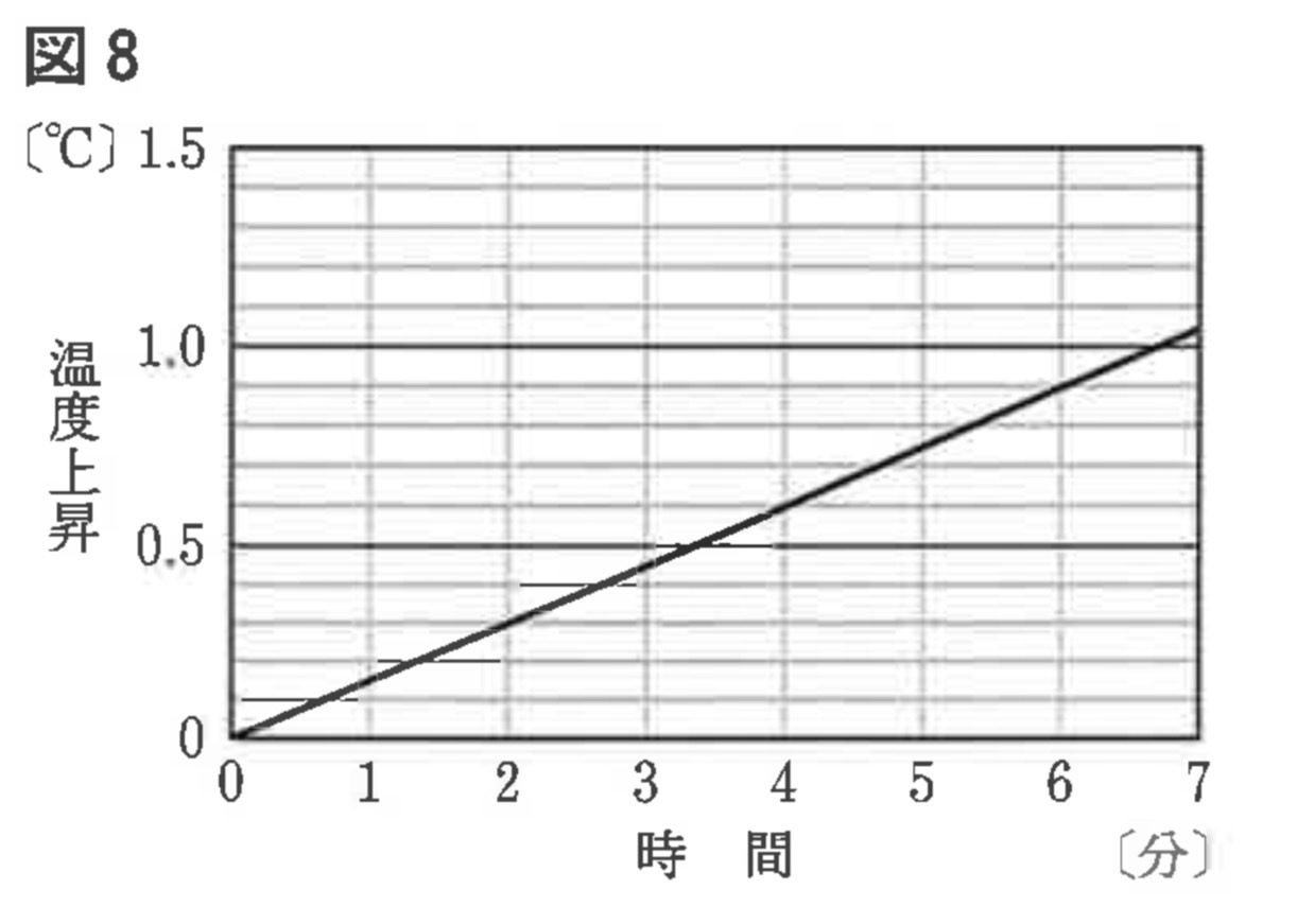 ※図40