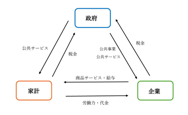 図17：解説の図