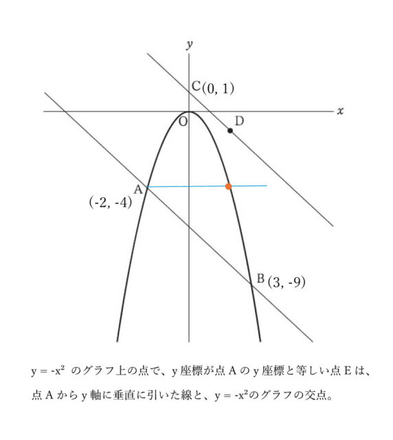 図17：解説の図