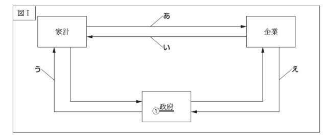 図16：問題の図(図Ⅰ)