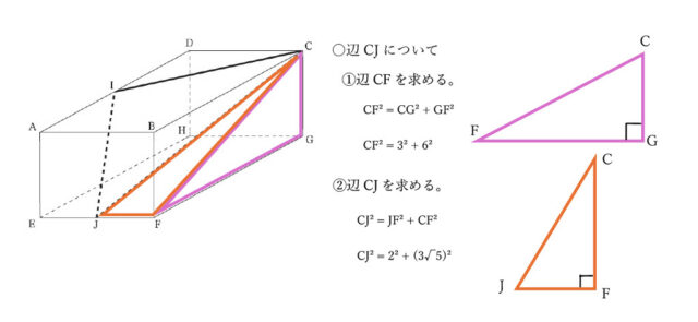 図12：解説の図