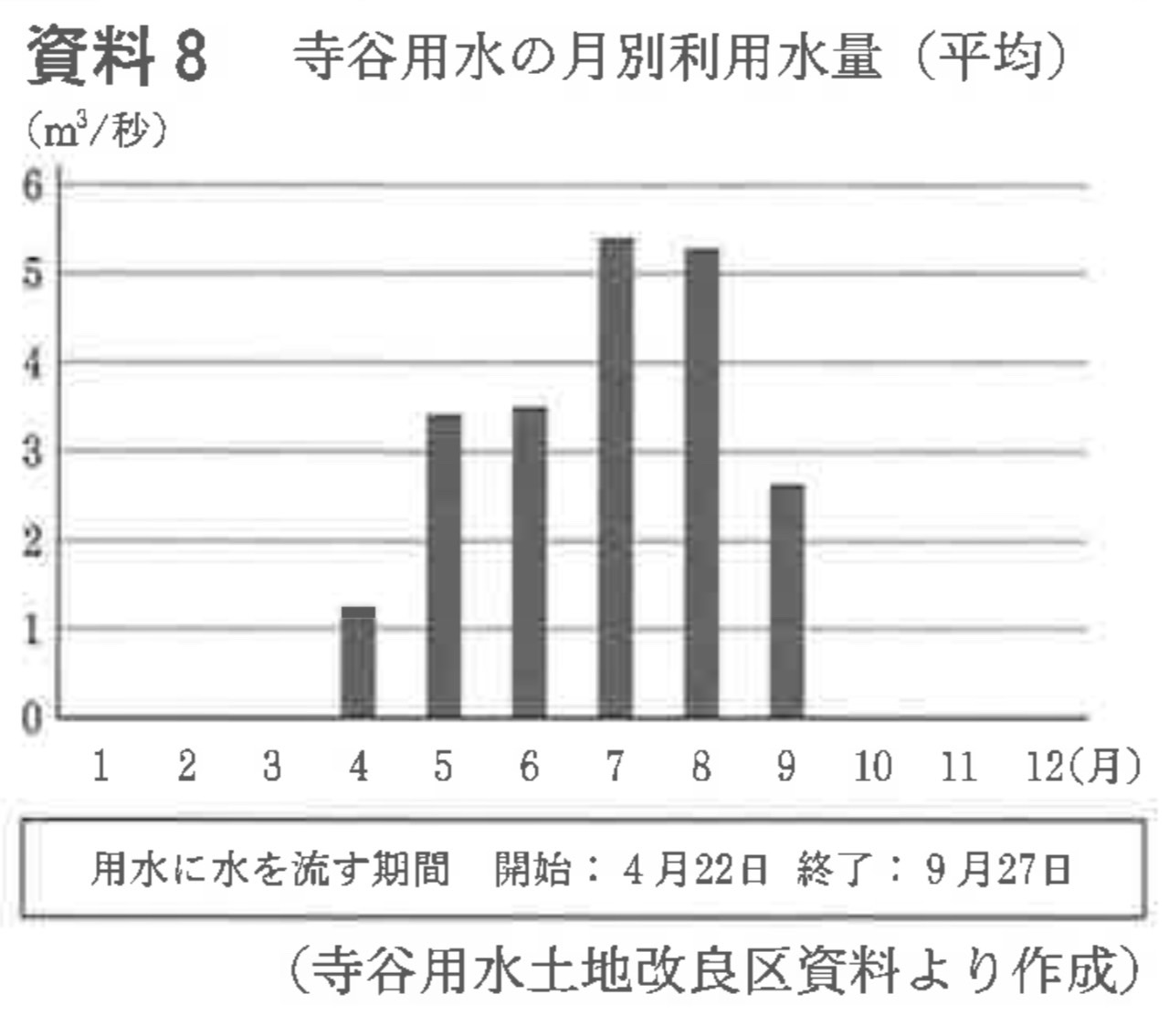 ※図16