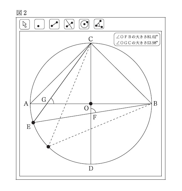 図25：問題の図(図2)