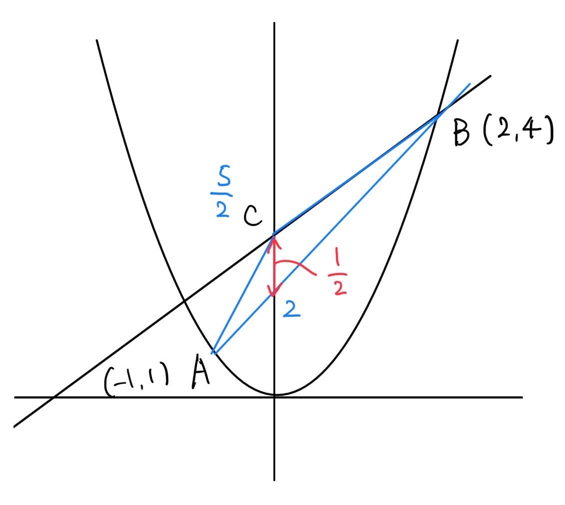 ※図4