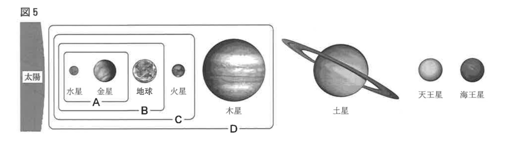 ※図14