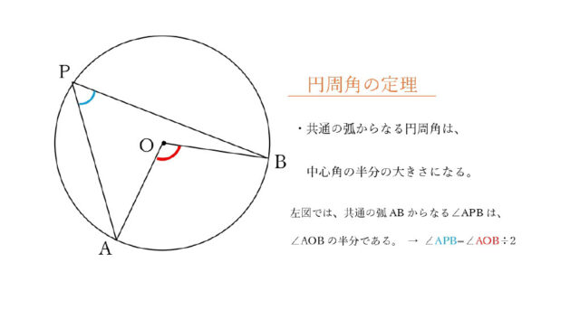 図27：解説の図