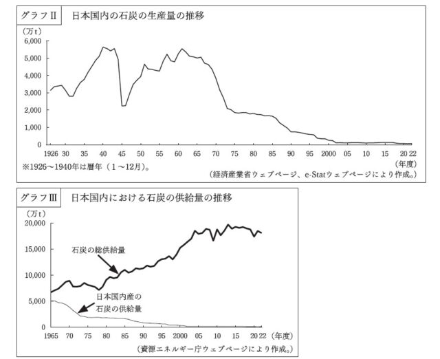 図22：問題の図(グラフⅡ・Ⅲ)