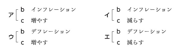 図21：問題の図(選択肢)