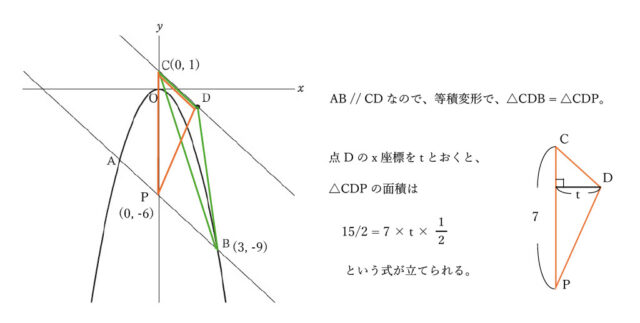 図21：解説の図